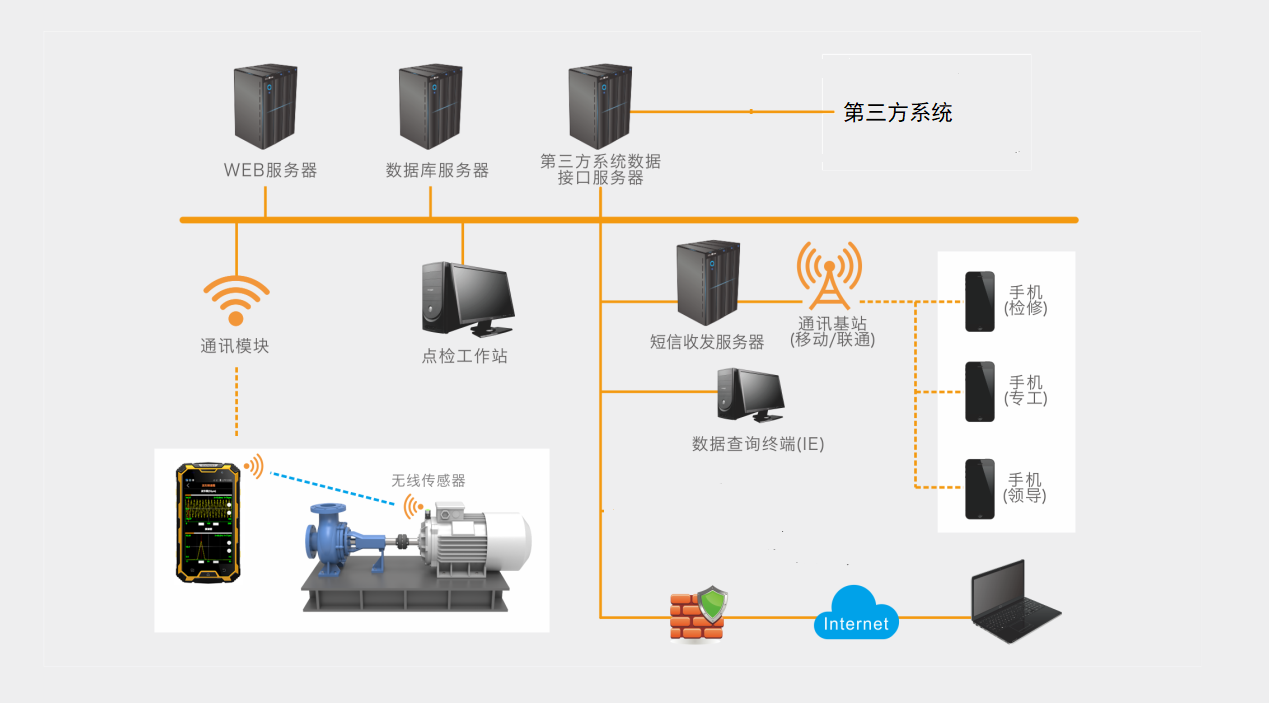 设备点巡检管理系统（EPMS）