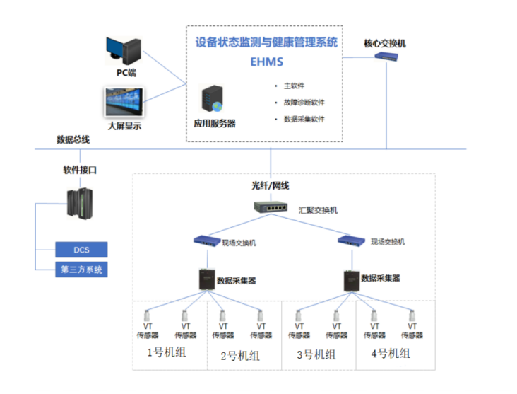 ESMS设备安全监护及运维管理系统