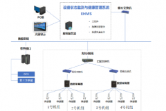 EHMS设备监测与健康管理系统